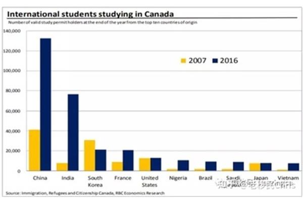 美国高中留学学费,2019美国高中留学费用