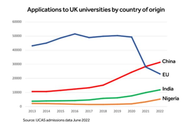 英美留学对比(欧洲国家留学对比)