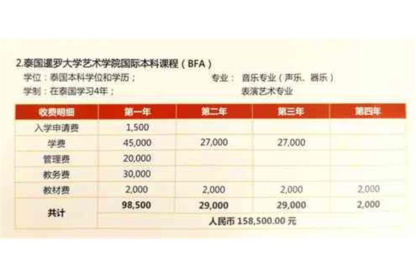 英国留学学费多少(泰国留学费用)?