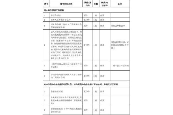 上海落户政策2023(北京大洋彼岸科技有限公司)