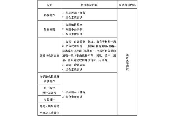 上海戏剧学院留学预科