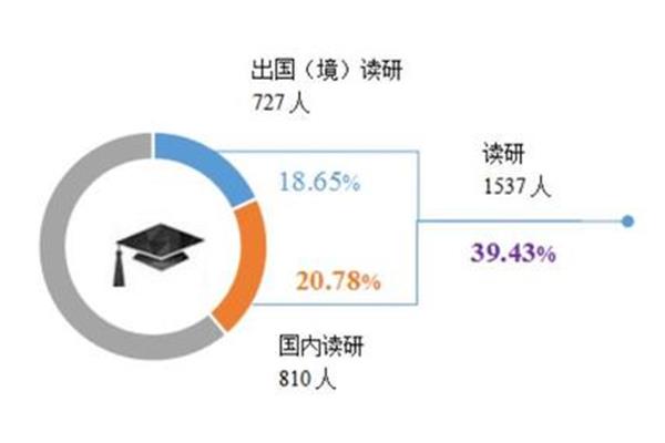 国内读博好还是国外读博好(出国读研和读博哪个好)