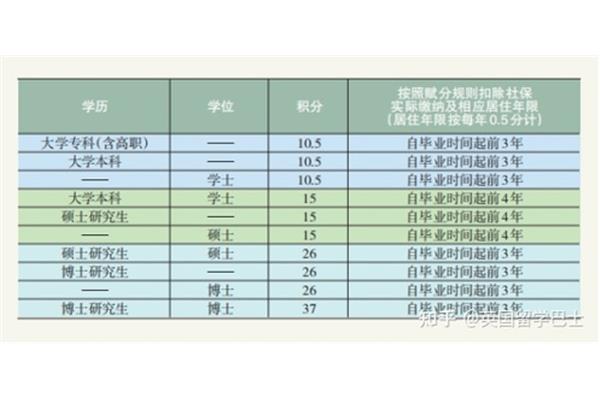 留学生落户北京的要求(见留学生落户北京qs排名)