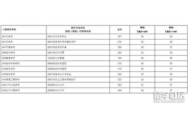 中国农业大学专业(新疆农业大学专业)