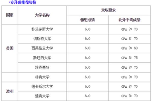 出国留学在国内是否被认可(国外研究生文凭在国内是否被认可?)