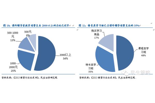 CCTV 留学市场调查(市场调研竞赛)