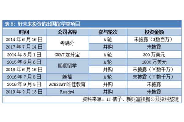 留学公司名称(国内十大留学中介机构)