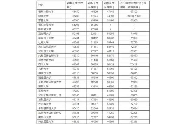 德国留学费用是多少(德国本科率)