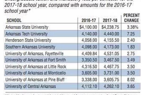 美国大学入学需要接种疫苗(美国大学留学一年费用)