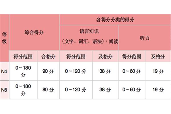 日本留学日语要求(日本留学要求日语达到什么水平)