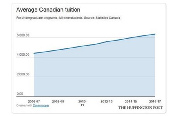 加拿大留学一年需要多少钱?(高中加拿大留学一年费用)
