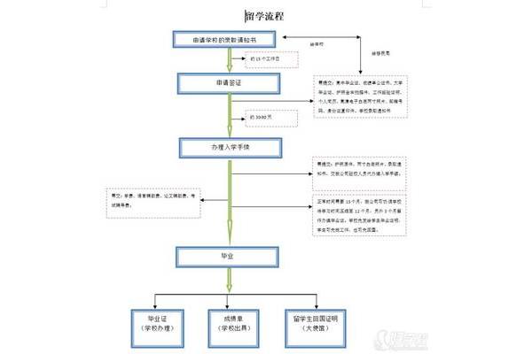 如何去俄罗斯留学(如何申请俄罗斯留学签证)