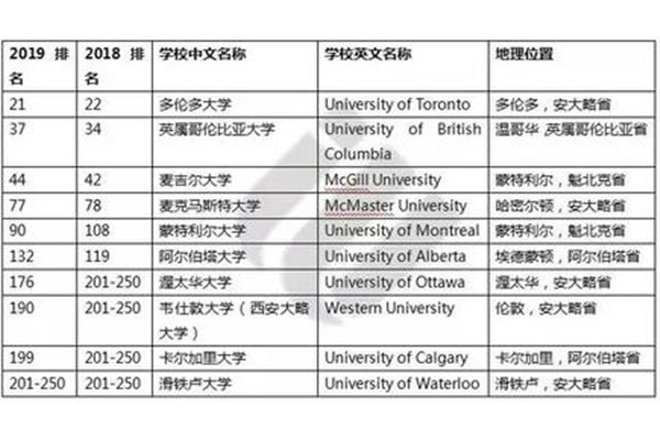 多伦多大学研究生申请条件(多伦多大学博士生申请条件)