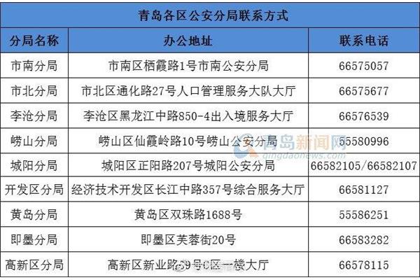 应届毕业生落户青岛(落户青岛有哪些手续)