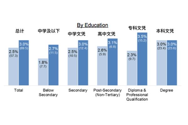 新加坡高中留学条件(新加坡和留学各有什么优缺点)