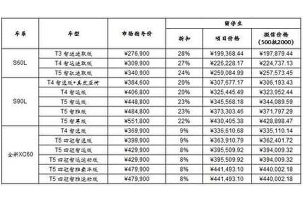 什么是留学生免税车(2021留学生免税车条件)