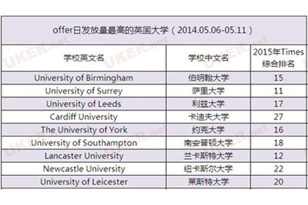 英国留学网上名人(英国留学中介)