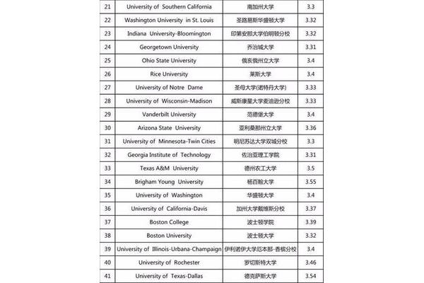 申请美国大学的GPA要求(国外研究生有GPA要求吗)