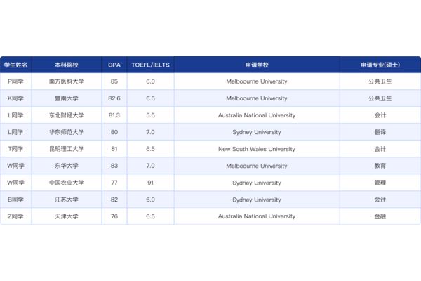 澳洲留学研究生一年多少钱(澳洲留学硕士申请多少钱)