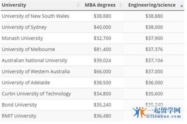 研究生澳洲留学条件(北京大洋彼岸科技有限公司)