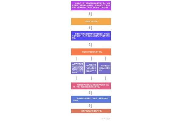 上海留学回国人员落户条件(留学后上海落户政策)