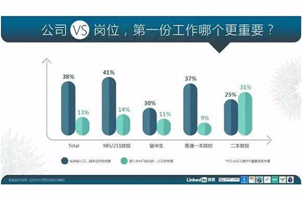 韩国留学生就业方向(英语专业就业方向)