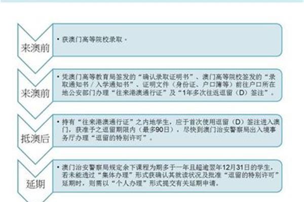 如何申请停留签注(申请停留签注需要哪些材料)