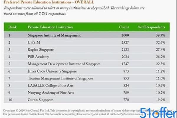 去新加坡留学需要多少钱(2023年去新加坡留学需要多少钱)