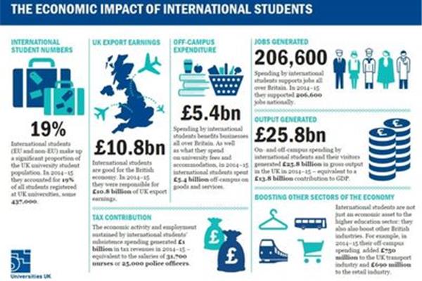 英国留学费用(英国留学费用上涨了吗?)