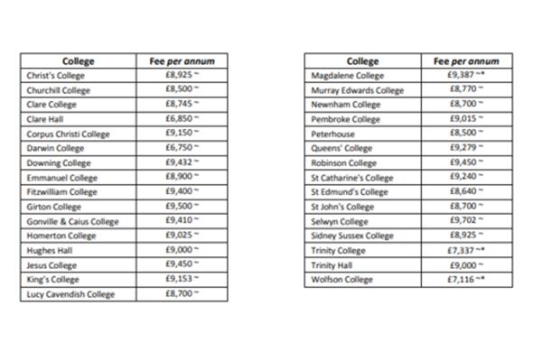 去英国留学学费多少钱(2000年英国留学学费多少)