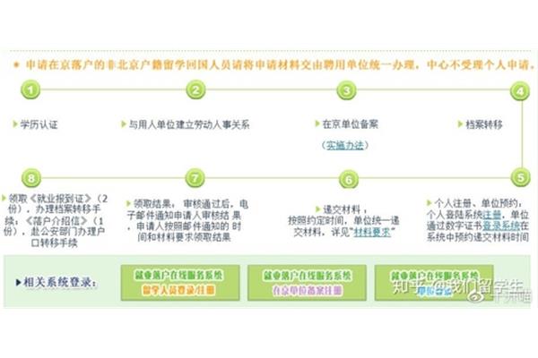 北京留学结算机构(上海留学结算机构)