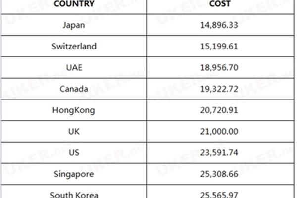 英国澳洲留学费用