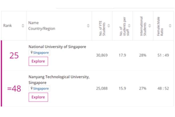 新加坡国立大学留学条件及费用(新加坡国立大学留学租房指南)