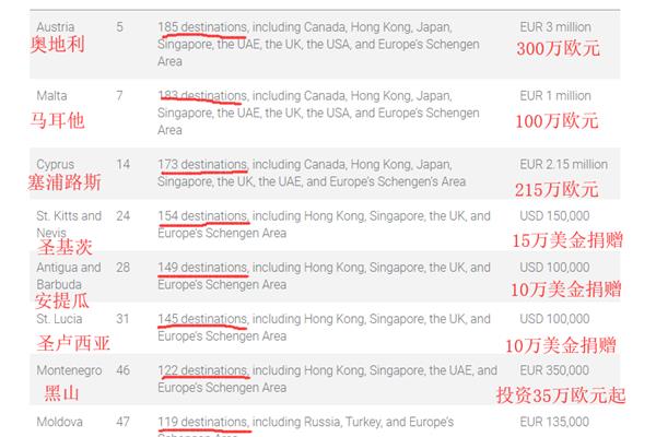 新加坡出国体检项目有哪些(澳大利亚出国体检项目有哪些)