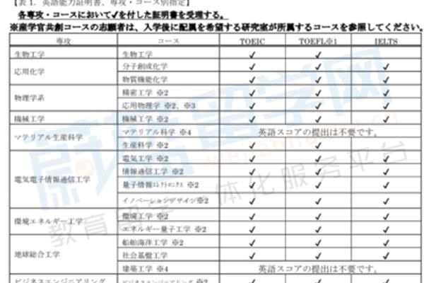 日本留学申请材料