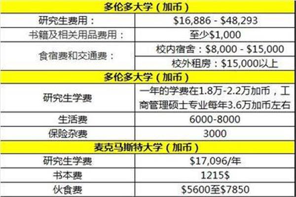 国家留学基金(CSC国家留学奖学金)申请条件