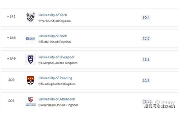 英国阿伯丁大学申请条件(教育大学研究生申请条件)