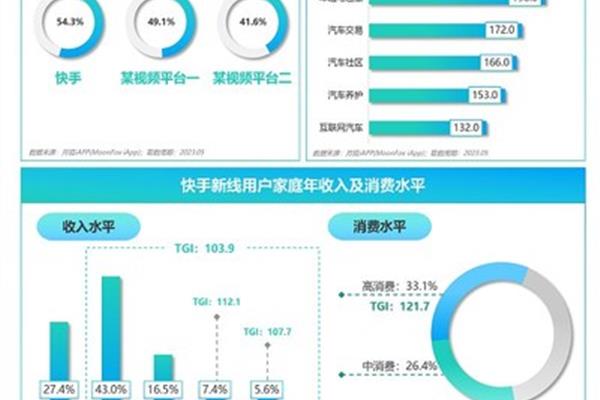 美国留学生家庭收入(家庭平均年收入)