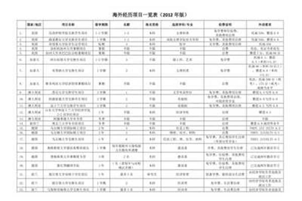 山大留学预科班怎么样(山大留学是水原大学举办的吗)