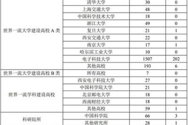 Xi交利物浦大学出国条件(Xi交利物浦大学2 2录取条件)