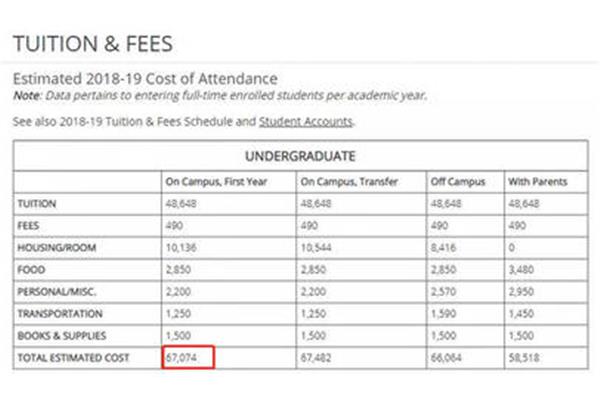 研究生美国留学费用(美国留学费用大全)