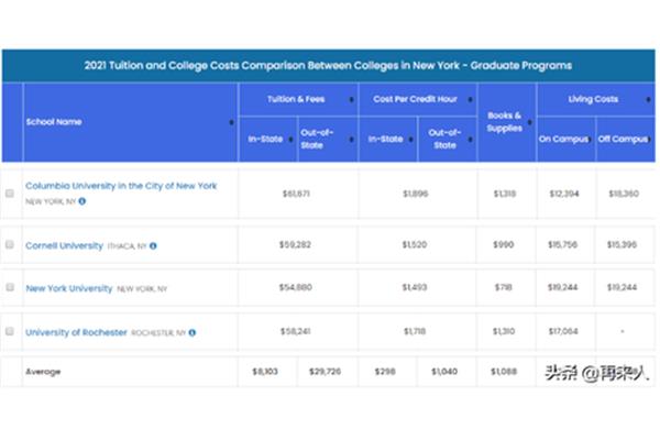 美国留学费用是多少(关于美国留学费用)
