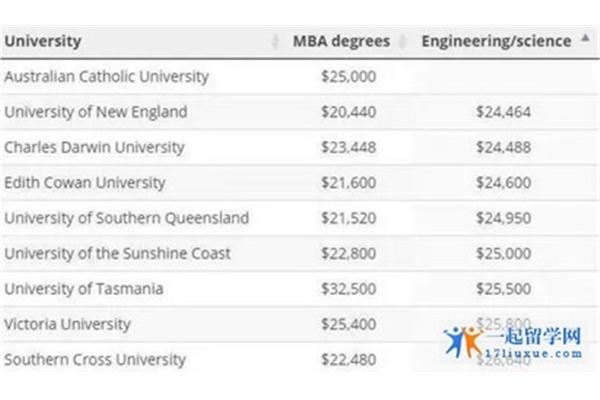 澳洲留学小学费用是多少(2020年)