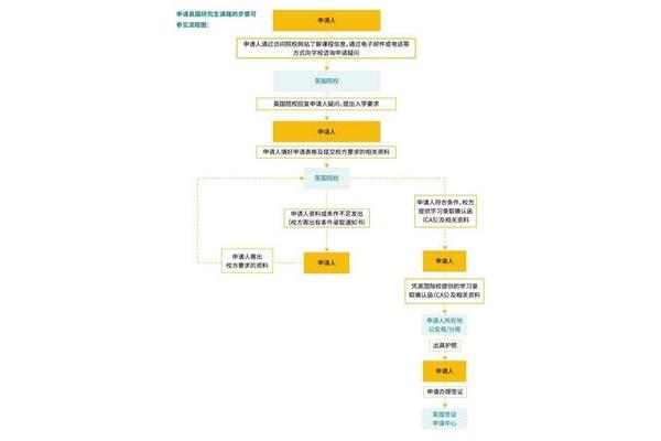 英国留学申请流程(日本留学条件及流程)