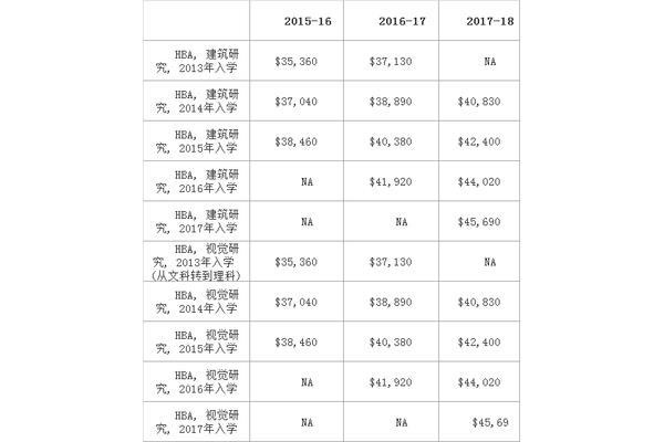 艺术留学咨询(西班牙留学费用咨询)