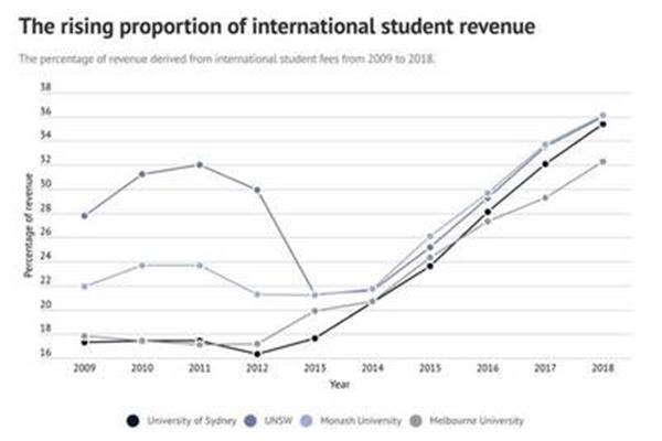 支付留学学费(留学生如何支付海外学费)