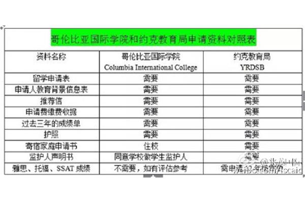 英国高二留学(高中生如何申请英国留学)