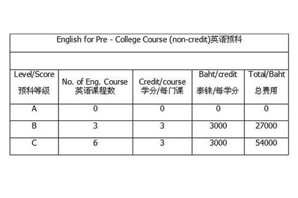 马来西亚留学一年的费用(马来西亚留学怎么样)