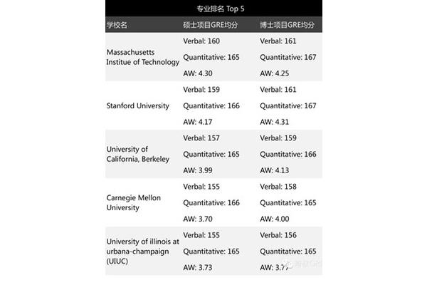 英国大学计算机硕士学位排名(南方大学计算机硕士学位排名)