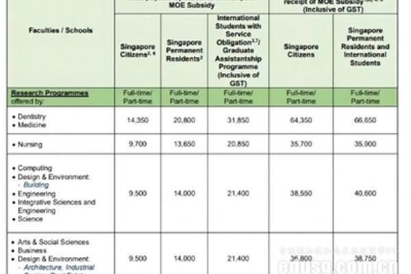 新加坡文学博士留学费用(新加坡国立大学文学博士留学费用)